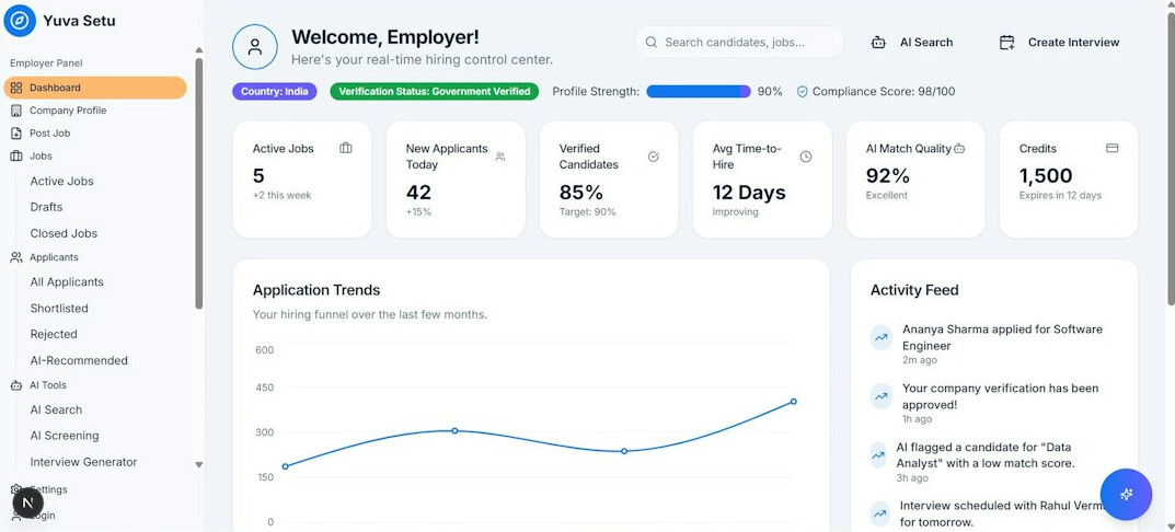 business data analytics dashboard