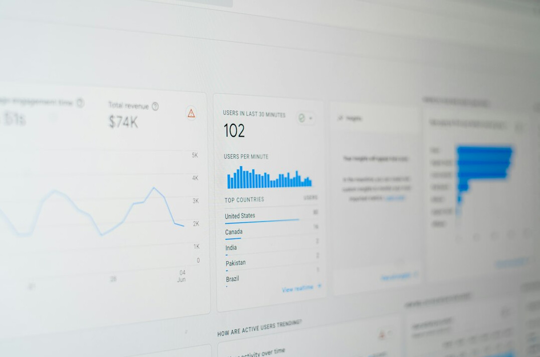 business analytics dashboard